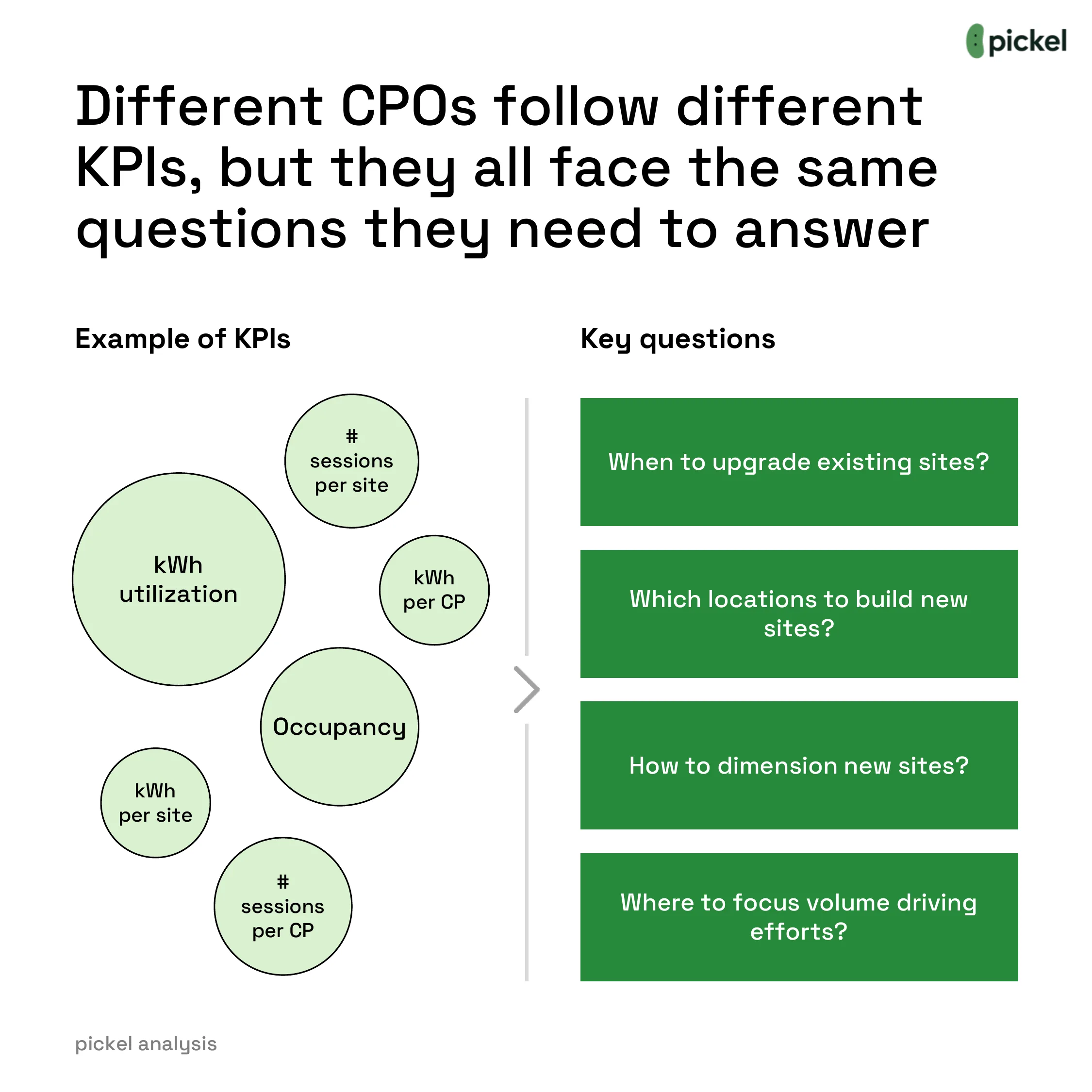 Choosing the Right KPIs for EV Charging, chart