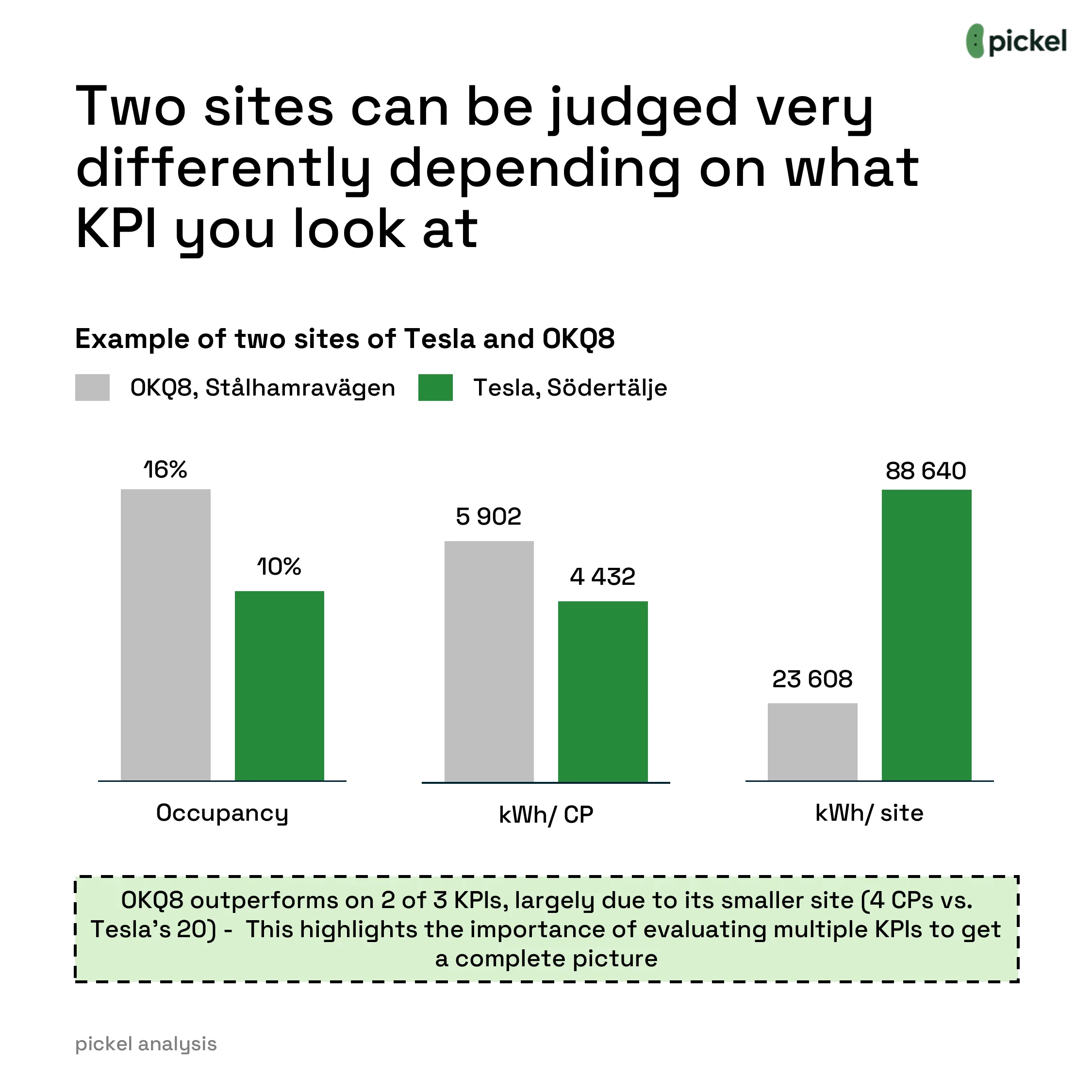 Choosing the Right KPIs for EV Charging, chart