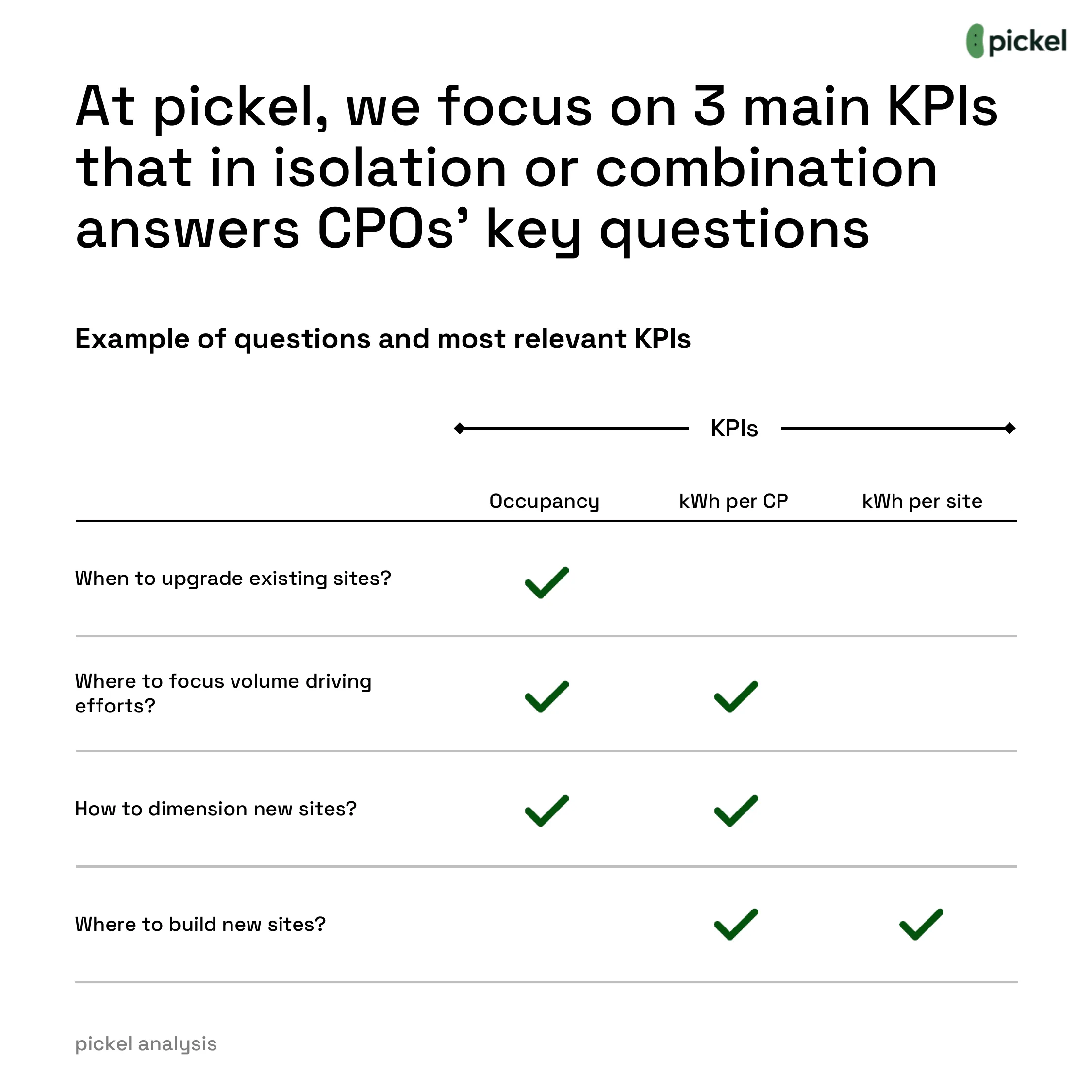 Choosing the Right KPIs for EV Charging, chart