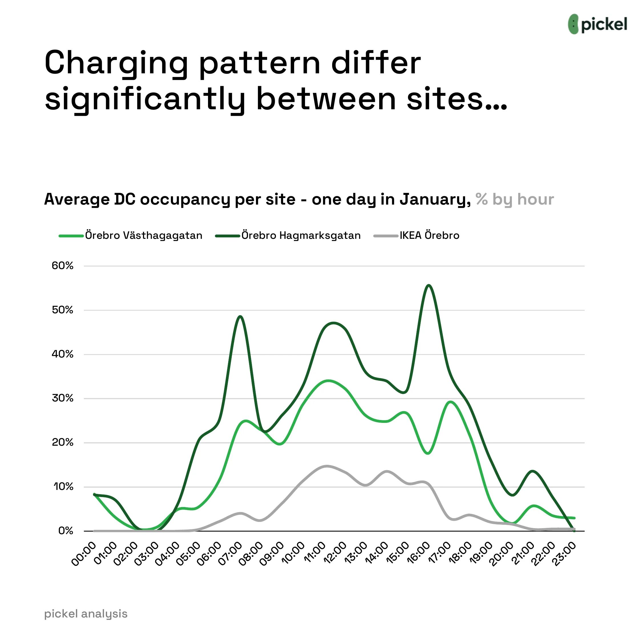 One Price Does Not Fit All in EV Charging, chart