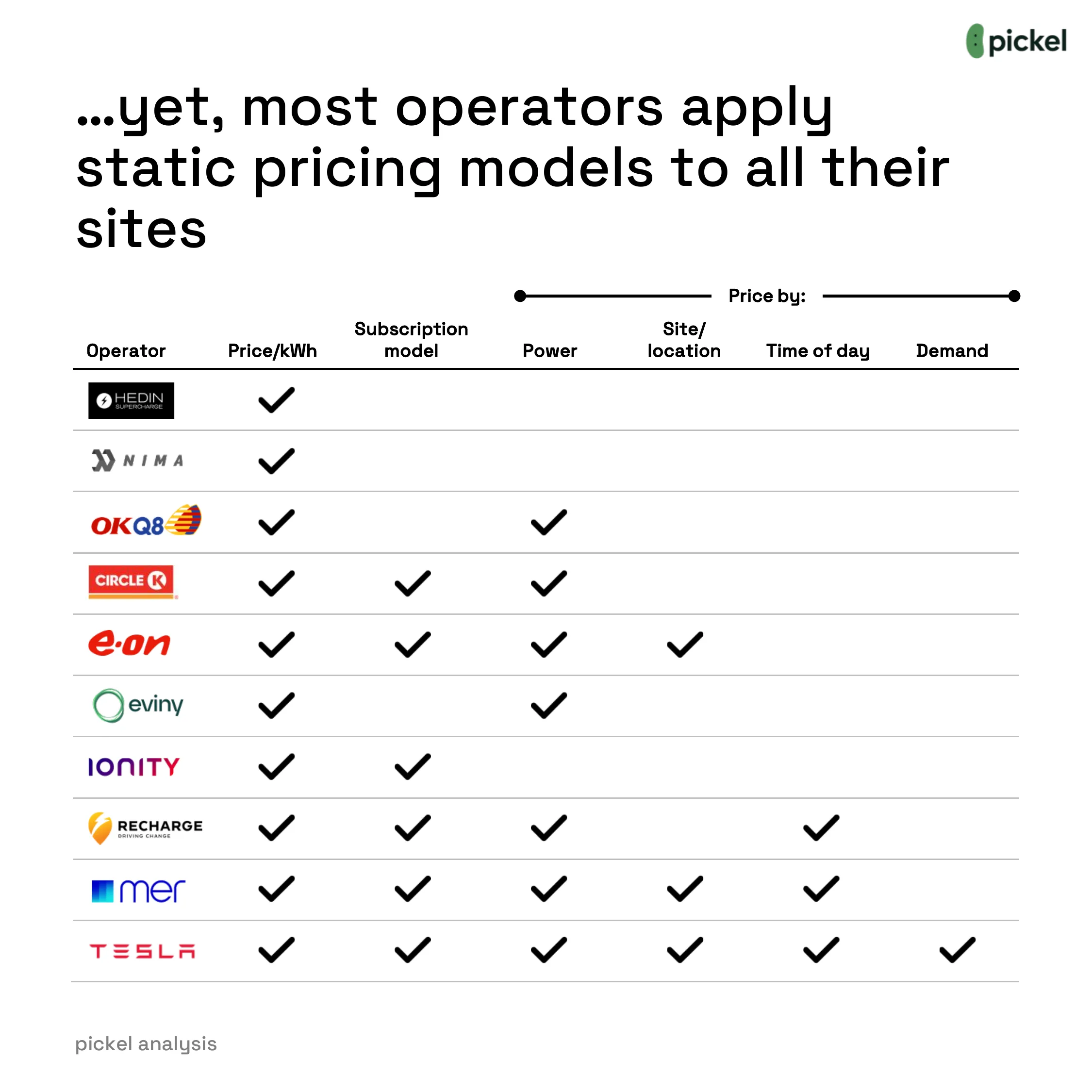 One Price Does Not Fit All in EV Charging, chart