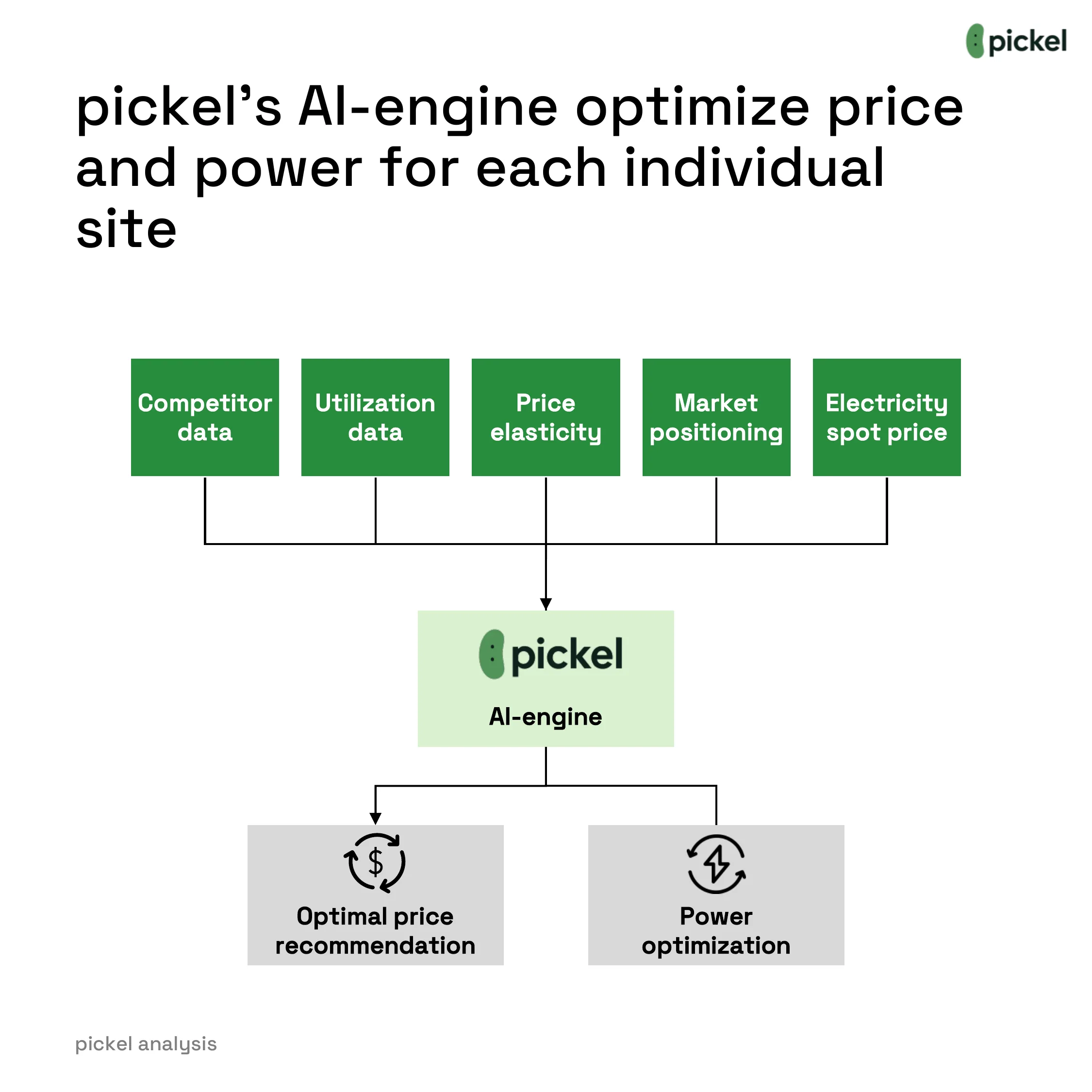 One Price Does Not Fit All in EV Charging, chart
