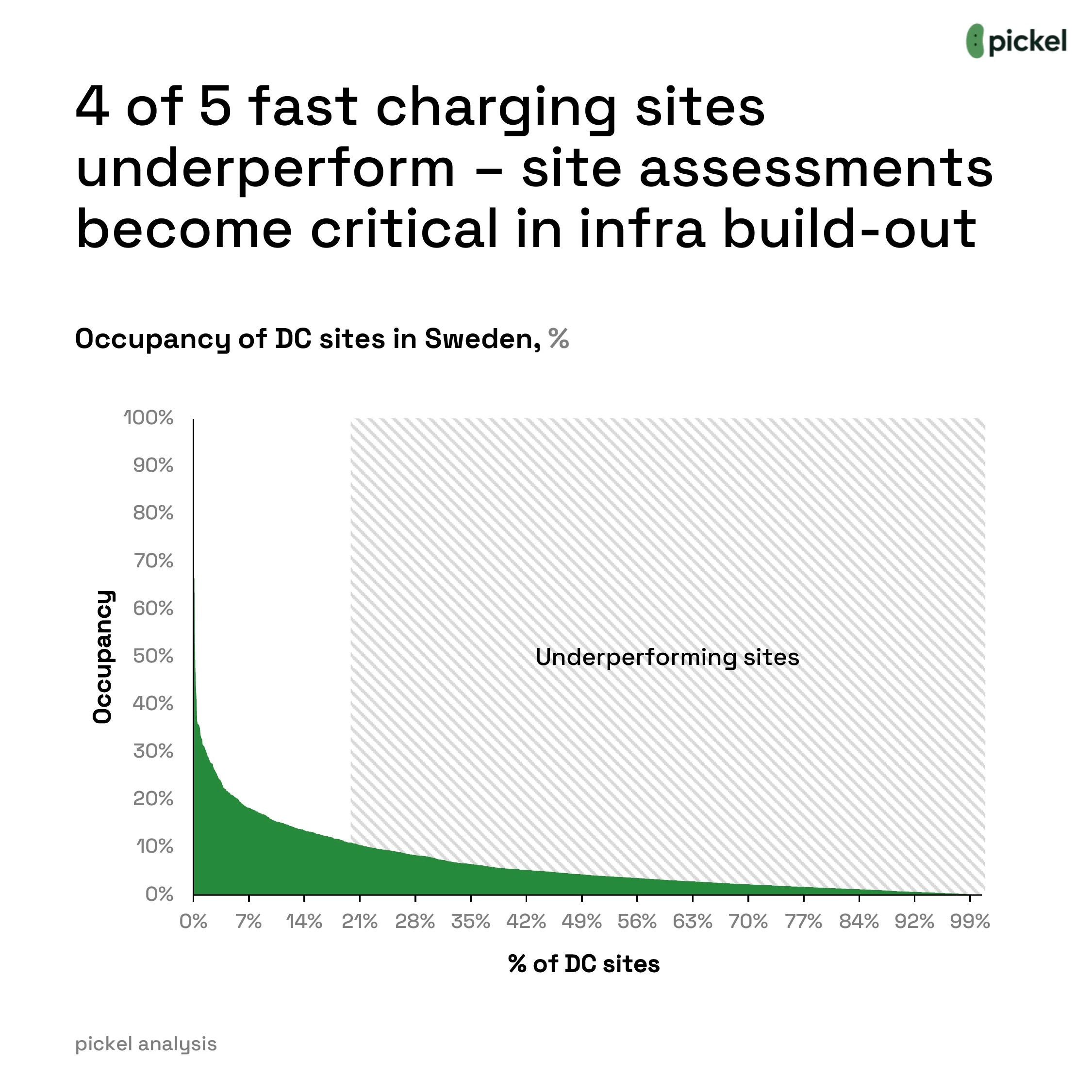 Location Drives Occupancy, Yet Decisions Rely on Incomplete Data, chart