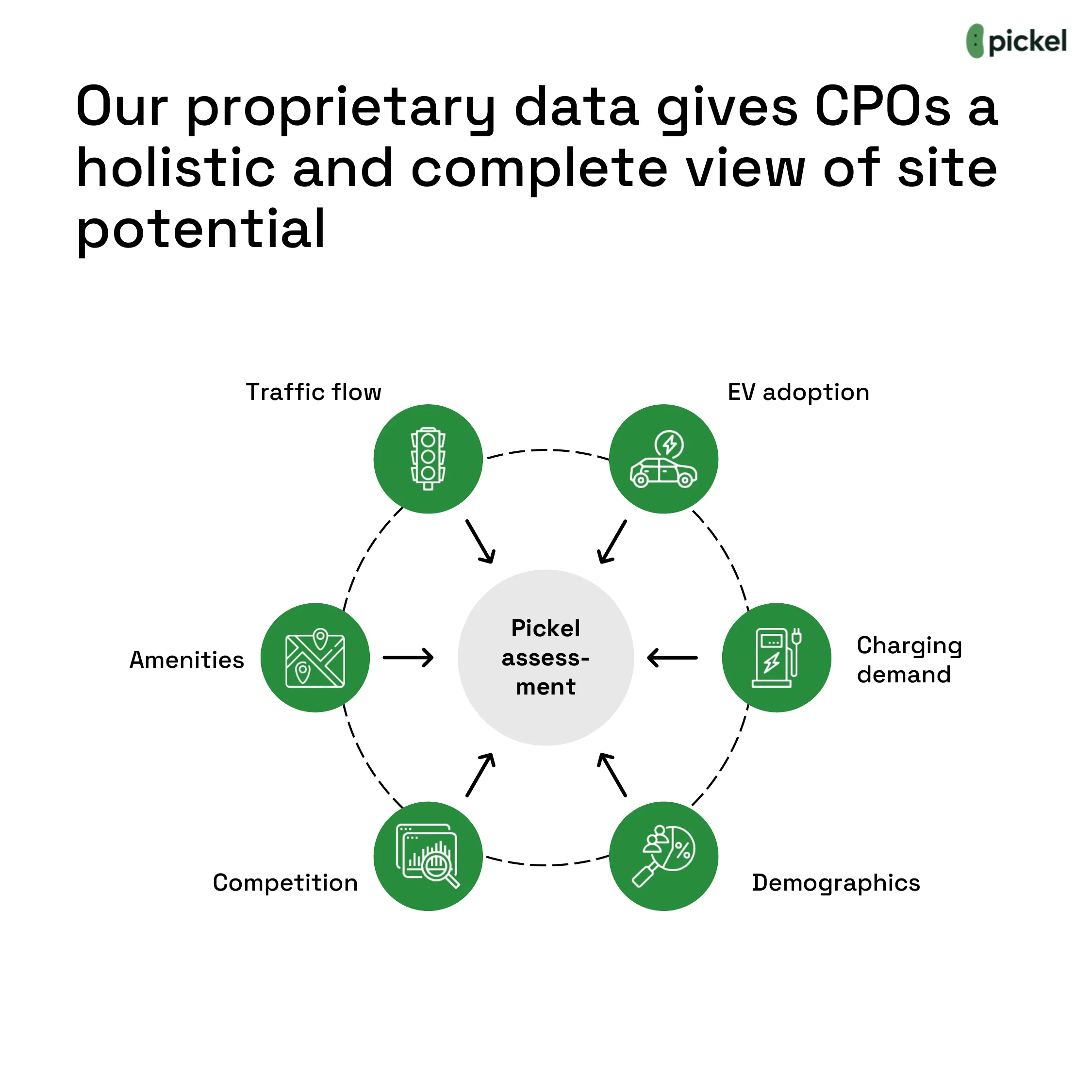 Location Drives Occupancy, Yet Decisions Rely on Incomplete Data, chart